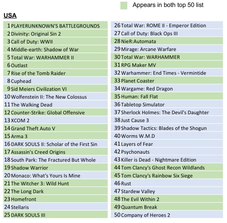 老外终于发现，已经不是游戏汉化就能大卖的时代了