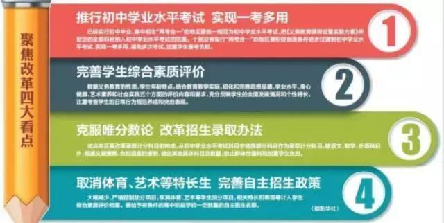 北京中高考改革方案,北京中考改革最新方案