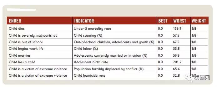 哪个国家的儿童比较好,哪个国家的孩子最幸福