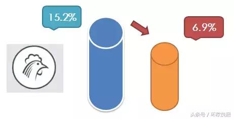 关税降低对我们的影响,关税下调影响