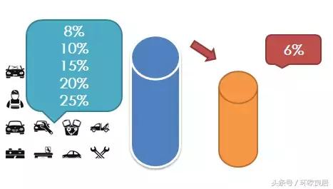 关税降低对我们的影响,关税下调影响