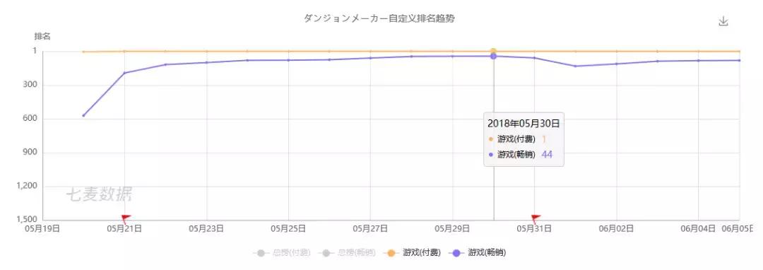 roguelike神作手游热度排行榜,ios手游排行榜是怎么样的