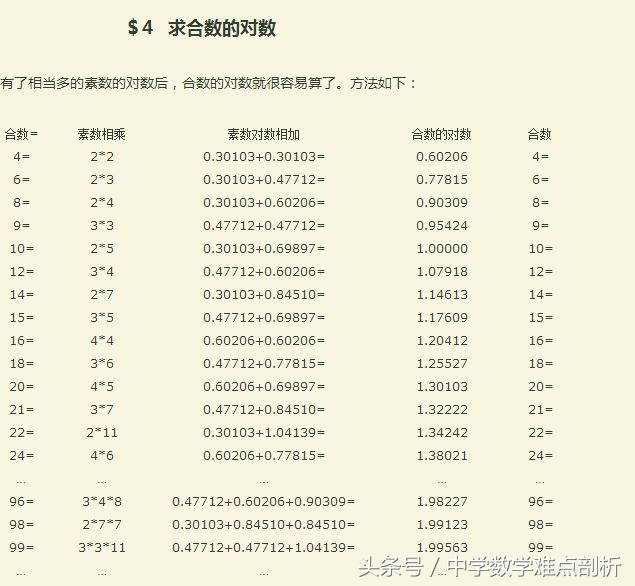 常用对数表对照表,10以内常用对数表