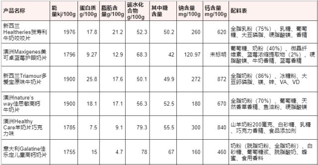 纯奶糖奶片,什么奶片好