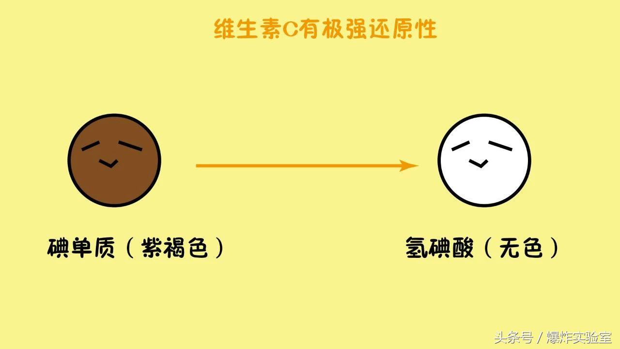 神奇的柠檬汁,碘酒加柠檬汁会变透明吗