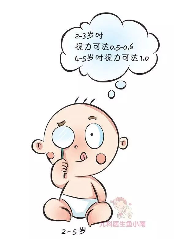 宝宝智商和身高对照表,婴儿听力测试与智商