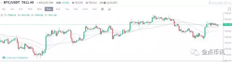 行业资讯：俄罗斯一农民发行数字货币；EON获李笑来硬币资本投资