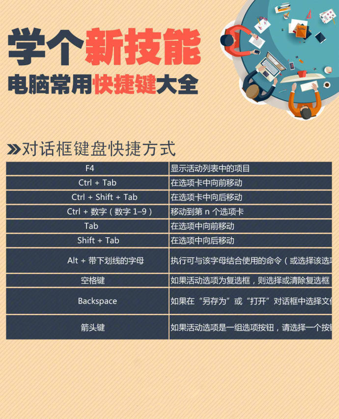 讲解键盘快捷键大全,键盘快捷键大全手把手教