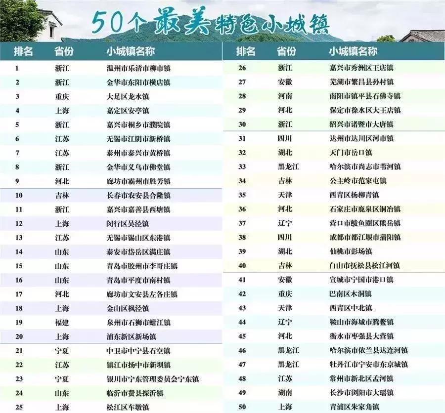 连云港南城特色小镇,连云港重点小镇排名