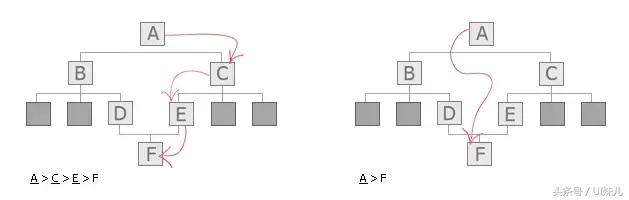 鲜面包屑如何使用,如何使用面包屑