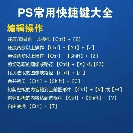 常用PS快捷键大全，每天学点小技能总有一天会成为电脑高手