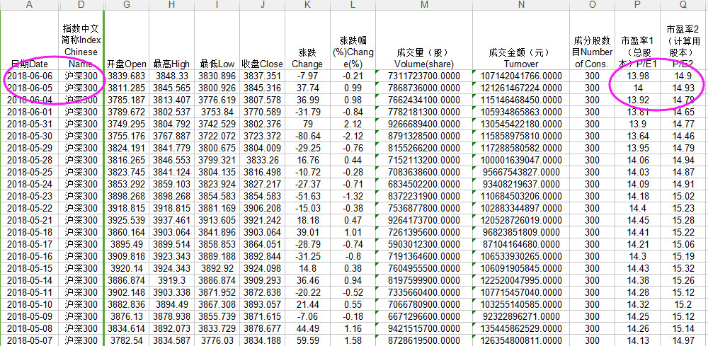 见底指标,股市见底分哪四个底