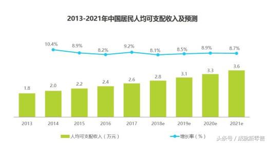 报告解读|为什么别人的跨境门店生意那么好?原来他们早搞清这4点