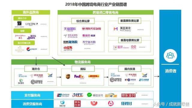报告解读|为什么别人的跨境门店生意那么好?原来他们早搞清这4点