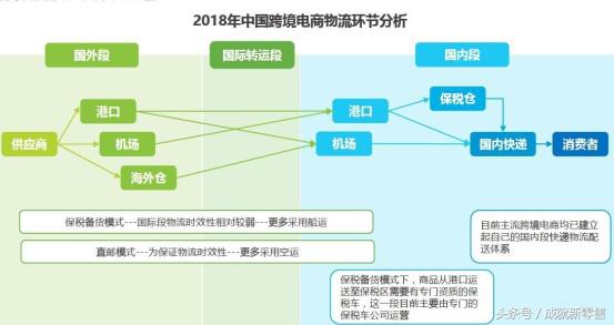 跨境电商平台小红书商业模式研究,唯品会是怎样成功向跨境电商转型