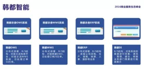 项目小组运作机制,跨境电商项目管理流程包括