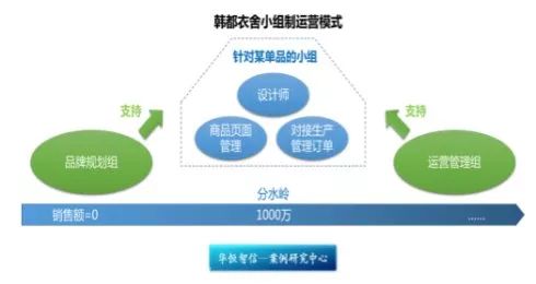 项目小组运作机制,跨境电商项目管理流程包括