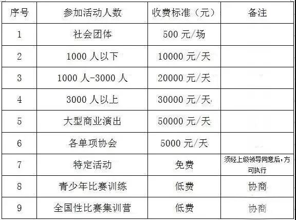 延边大型体育公园,延边州娱乐场所暂停服务通知