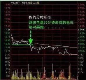 分时买卖点把握精准指标,分时指标精准买卖点公式