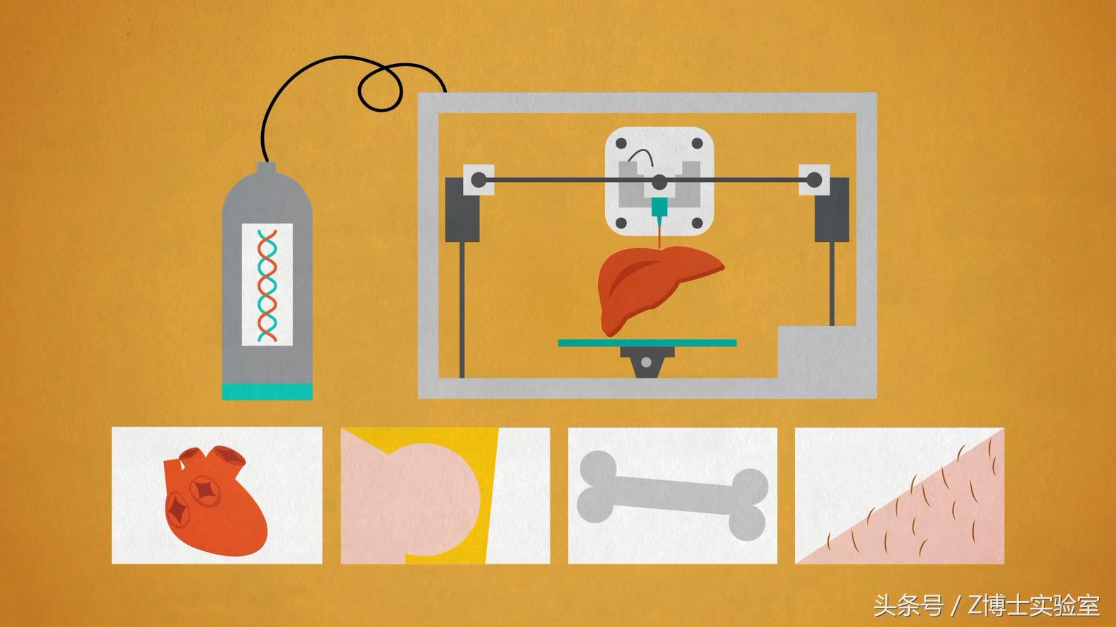 什么是3d打印床垫,什么是3d打印