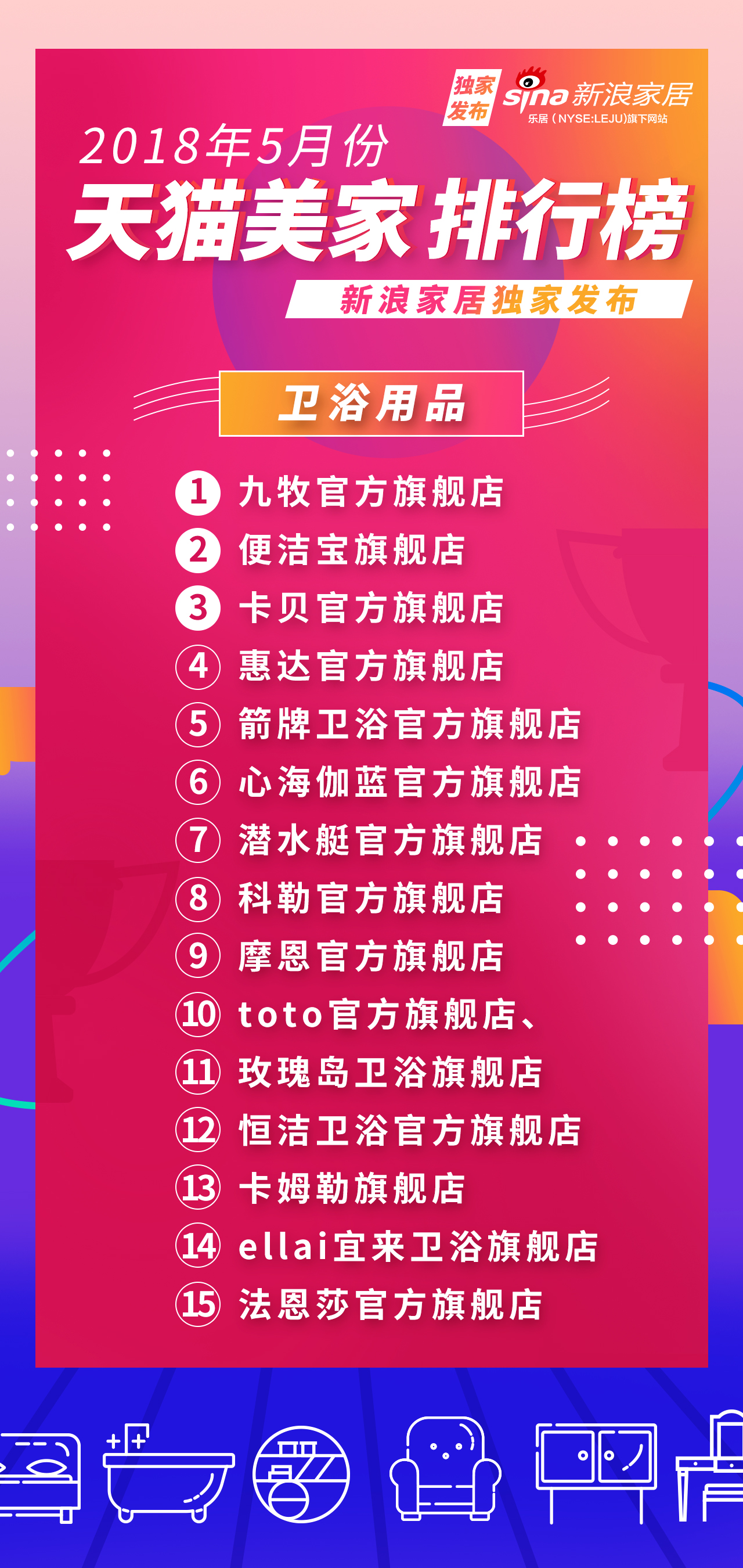 2021天猫排名前十店铺,天猫家居新零售