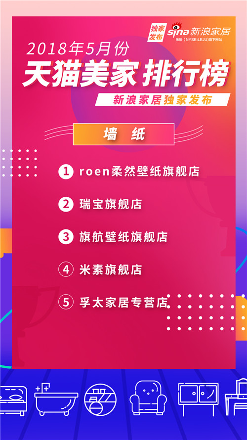 2021天猫排名前十店铺,天猫家居新零售