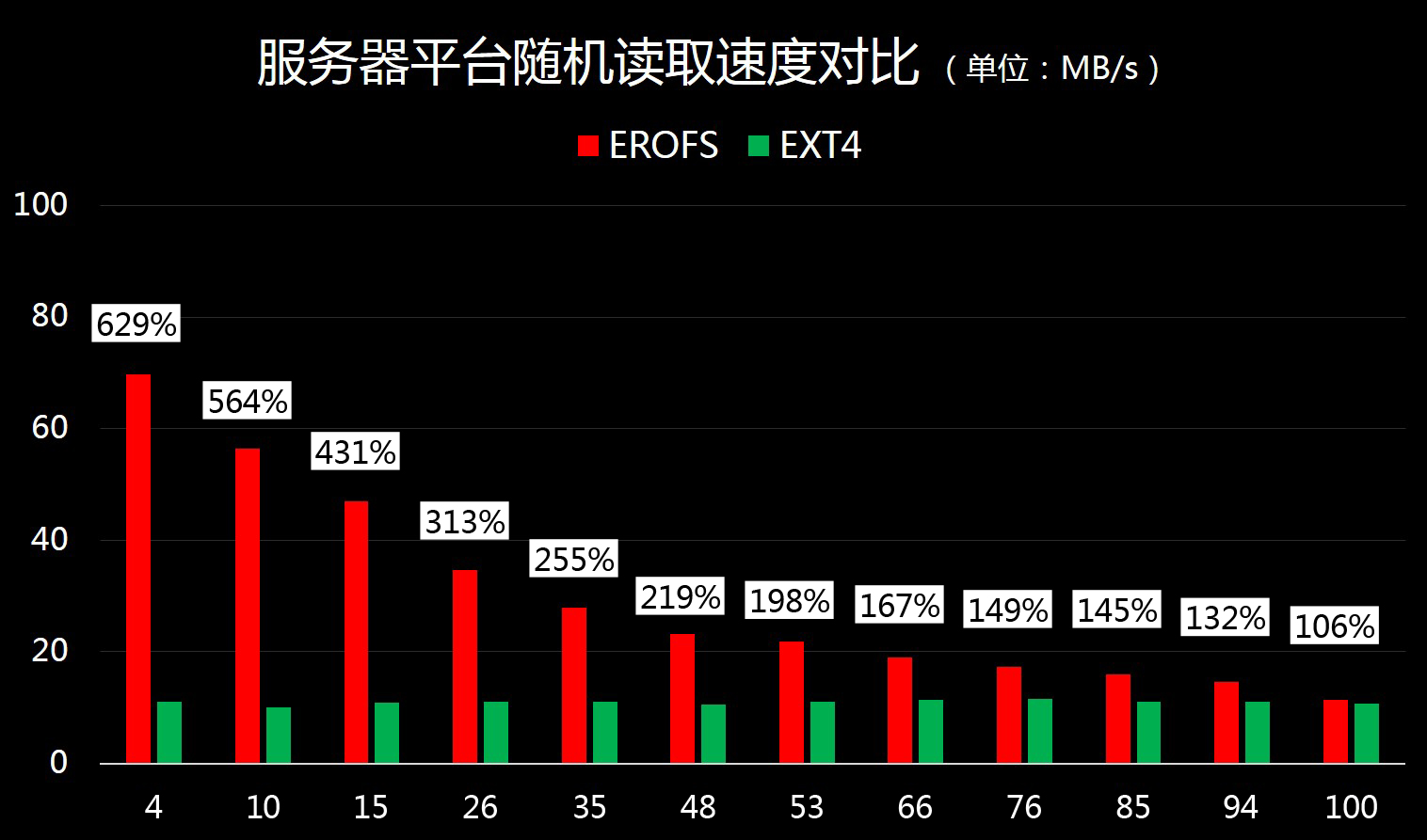 华为最新gputurbo体验,华为gputurbo有多厉害