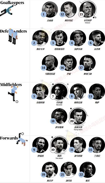 世界杯最新赛程阿根廷梅西,世界杯最强阵容阿根廷