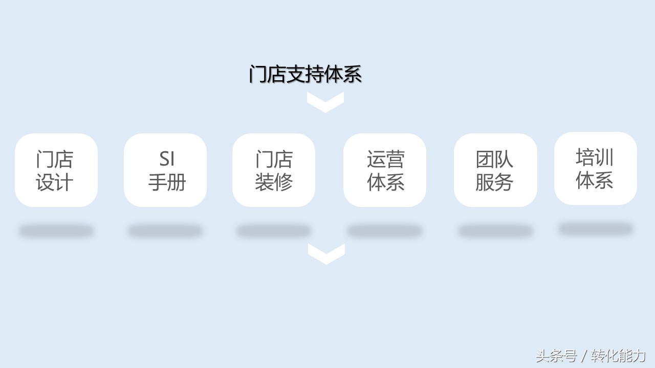 新零售业态下营销策略,新零售门店策划运营ppt