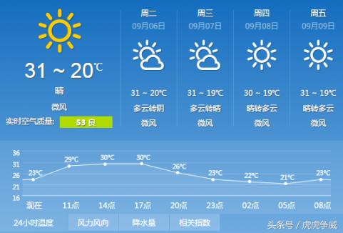 佳能5d4和r5哪个拍星空更好,佳能5d3和松下gh4拍视频