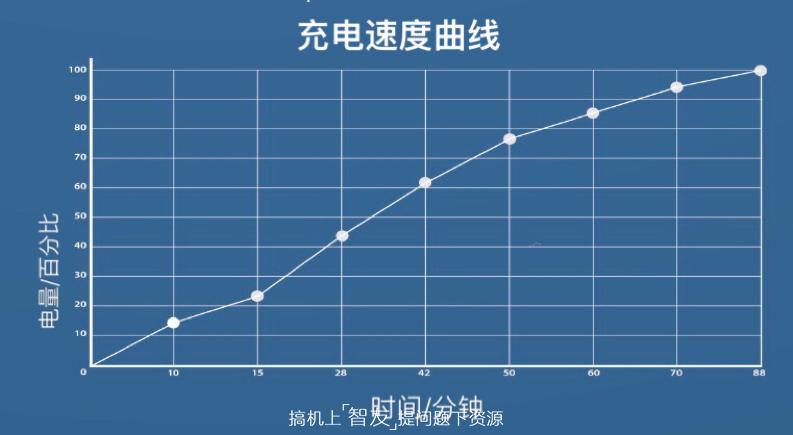 摄影续航-全速旗舰一加6测评：西装暴徒，脱下西装它隐藏着什么？