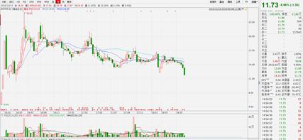 美尚生态重组最新进展,美尚生态为什么亏钱