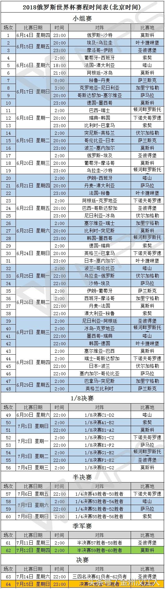 2014世界杯阿根廷赛程,2014巴西世界杯赛程