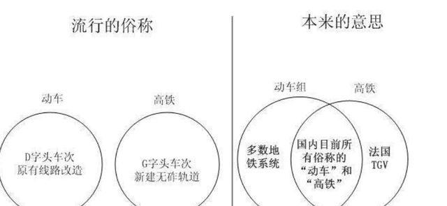 高铁一等座和动车一等座的区别,动车轨道和高铁轨道有什么区别