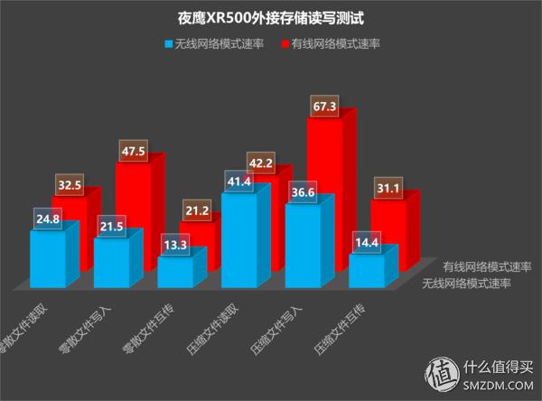 网件rax50路由器评测,网件路由器r7000与r8000的评测