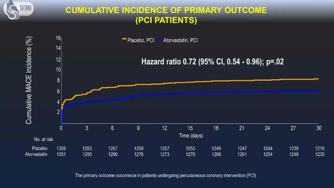 acs的优化方法,acs抗栓药物使用达标的重要性