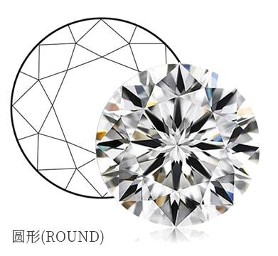 十种钻石的不同名称,全世界最宝贵的十种钻石