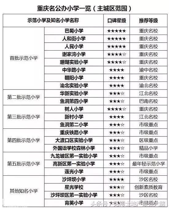重庆南山云璟学区划分,重庆保利观澜学区划分