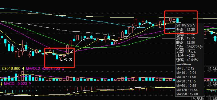 世界杯夺冠战胜美国,世界杯亚洲超级大国出巨资