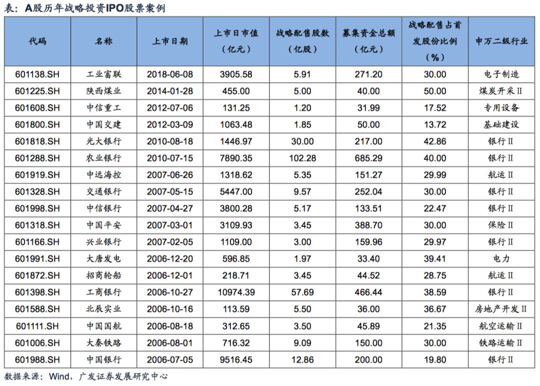 广发策略三大预期,广发证券最新策略