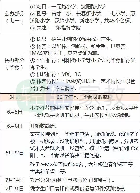江岸区小学择校,择校排行榜