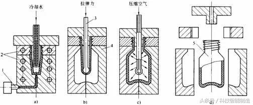 吹塑瓶模具设计,食用油桶吹塑设备