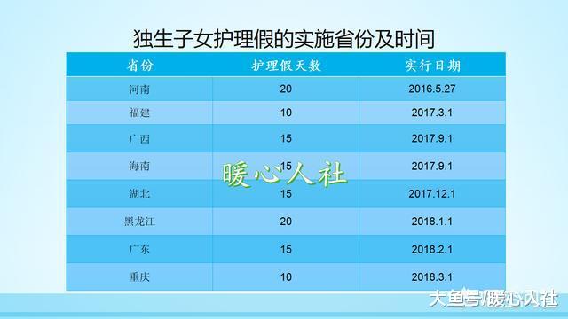 有独生子女证离婚父母能领补贴吗,2022年独生子女证补贴在哪里领