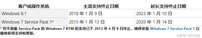 微软宣布win7停止更新,科技巨头微软最新消息