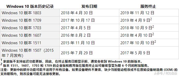 微软宣布win7停止更新,科技巨头微软最新消息