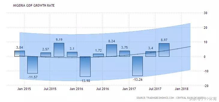 世界杯国家地理之尼日利亚：文化发达的非洲古国