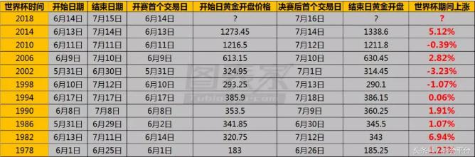 世界杯股市热点板块,世界杯与股市的投资逻辑