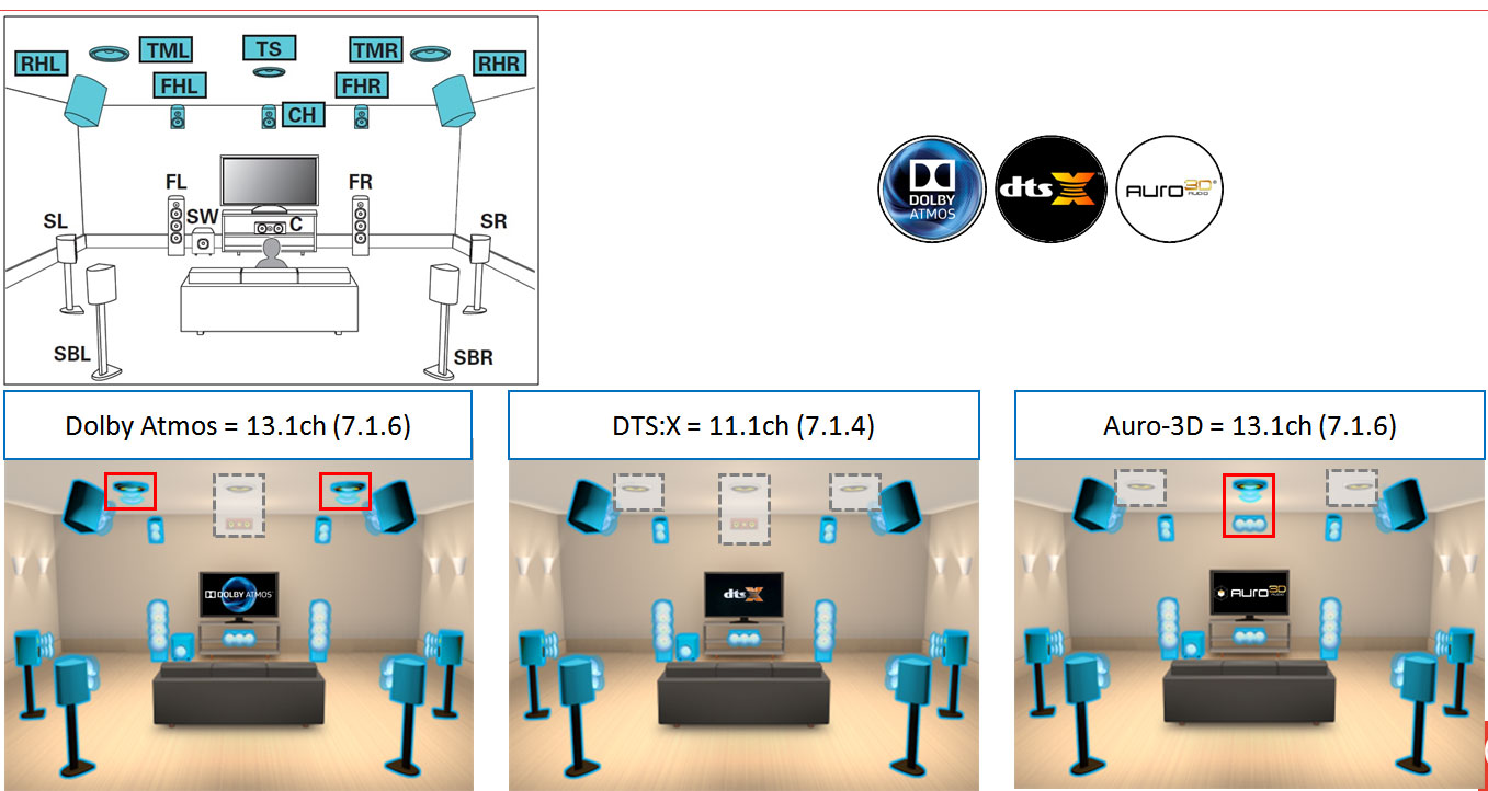 天龙avc-x8500h配什么音箱,天龙avc-x8500h怎样连接电视