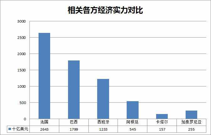 扒扒内马尔转会事件，这不是一个体育事件，而是一个体育政治事件