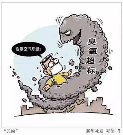 前方预警,臭氧预警管控措施